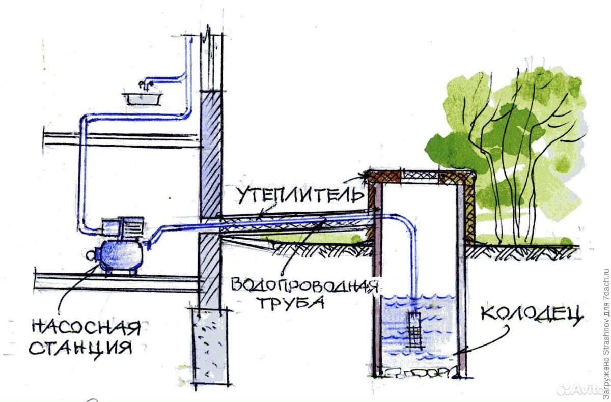 Как сделать водопровод из колодца