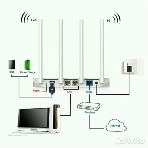 Xiaomi wi fi router 3