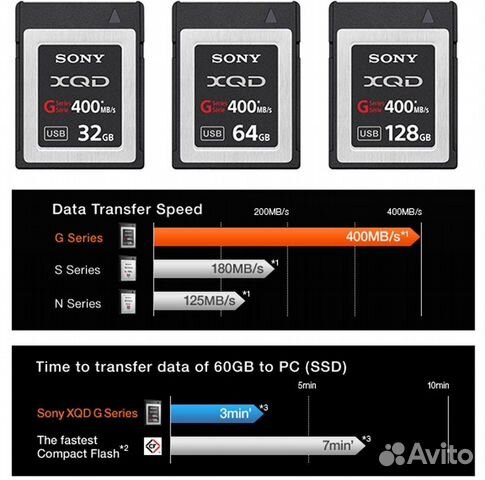 Карта памяти Sony XQD 64Gb G-Series 400Mb/s Карта памяти Sony XQD 64Gb G-Series 400Mb/s