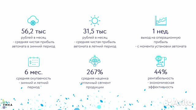 Автоматы для продажи Умной Автохимии