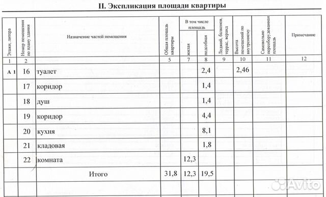 1-к квартира, 31.8 м², 1/5 эт.