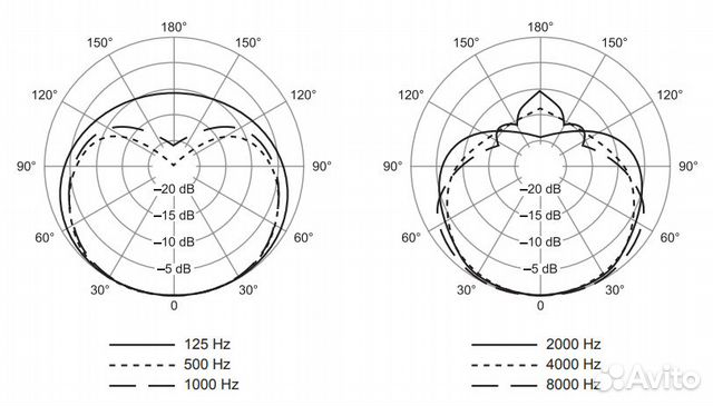 Радиомикрофон shure BLX24E SM58 M17