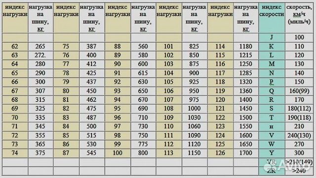 Летние шины Continental SportContact 5P 255 40 19 Летние шины Continental SportContact 5P 255 40 19