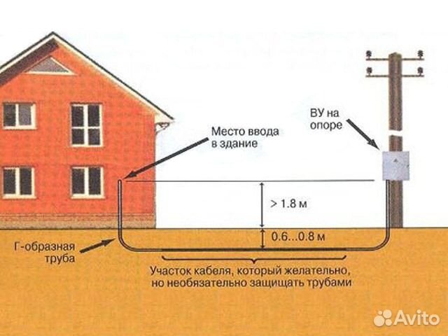 Подключение электричества к участку вологда телефон