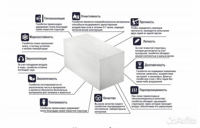 Газоблок Hebel. Газобетонный блок