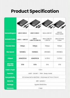 HDD корпус Ugreen, корпус для жесткого диска