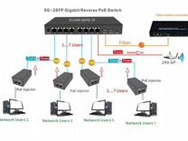Схема подключения poe коммутатор