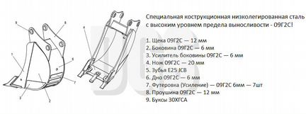 Ковши задние усиленные 600 мм John Deere