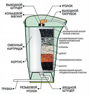 Фильтр для воды