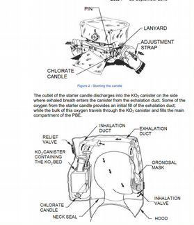 Дымозащитный капюшон